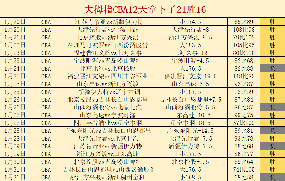 曼城,西汉姆联,轮赛事,新葡京,新葡京app,新葡京娱乐,新普京赌场