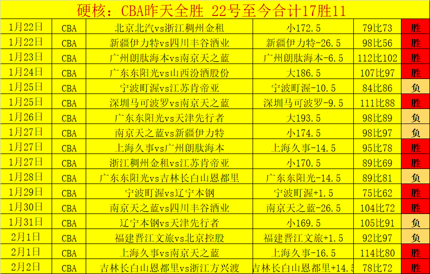 郭士强,篮坛巨擘,期号专家质,新葡京,新葡京app,新葡京娱乐,新普京赌场
