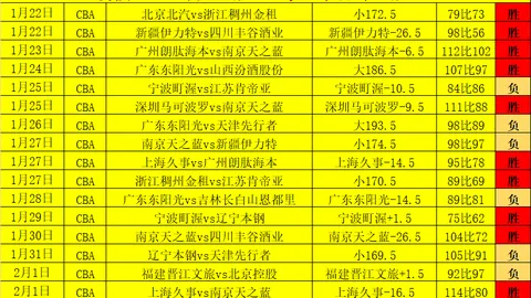 郭士强：篮坛巨擘，CBA期号专家质合推荐解析