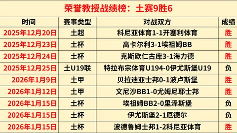 独家揭秘：小卡心酸回忆！力挽狂澜未果，乔治哈登离队，NBA风云再变！